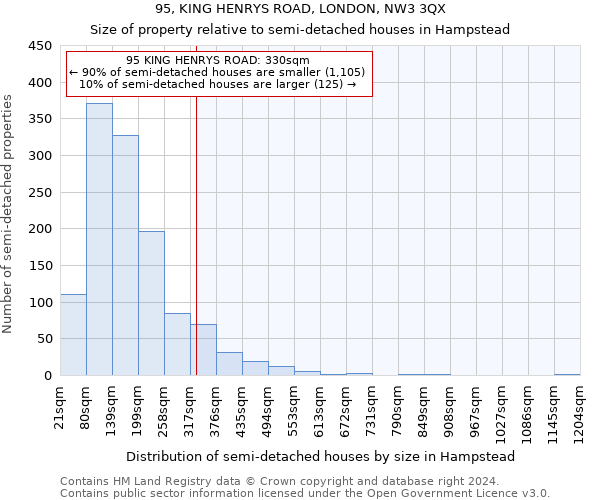 95, KING HENRYS ROAD, LONDON, NW3 3QX: Size of property relative to detached houses in Hampstead