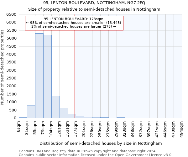 95, LENTON BOULEVARD, NOTTINGHAM, NG7 2FQ: Size of property relative to detached houses in Nottingham