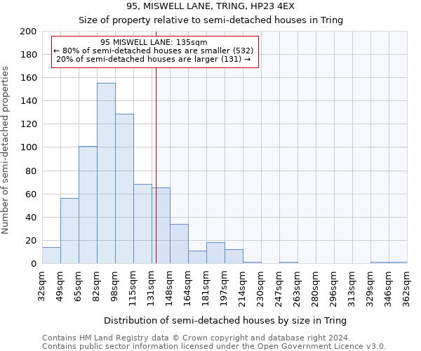 95, MISWELL LANE, TRING, HP23 4EX: Size of property relative to detached houses in Tring