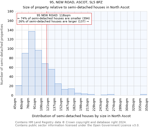 95, NEW ROAD, ASCOT, SL5 8PZ: Size of property relative to detached houses in North Ascot