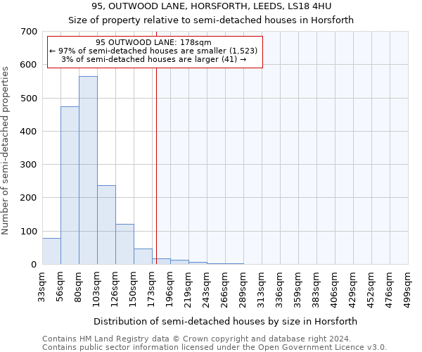 95, OUTWOOD LANE, HORSFORTH, LEEDS, LS18 4HU: Size of property relative to detached houses in Horsforth