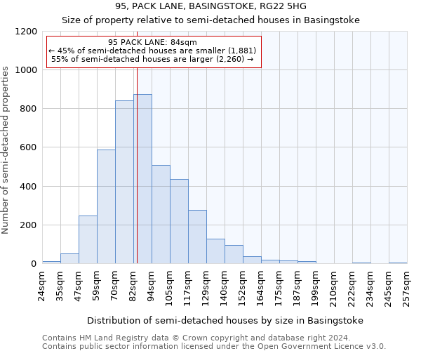 95, PACK LANE, BASINGSTOKE, RG22 5HG: Size of property relative to detached houses in Basingstoke
