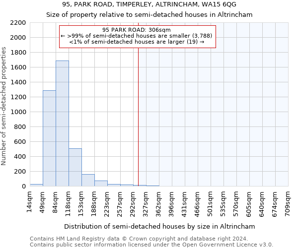 95, PARK ROAD, TIMPERLEY, ALTRINCHAM, WA15 6QG: Size of property relative to detached houses in Altrincham