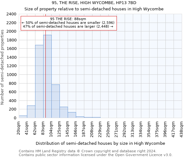 95, THE RISE, HIGH WYCOMBE, HP13 7BD: Size of property relative to detached houses in High Wycombe