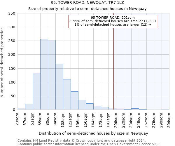95, TOWER ROAD, NEWQUAY, TR7 1LZ: Size of property relative to detached houses in Newquay
