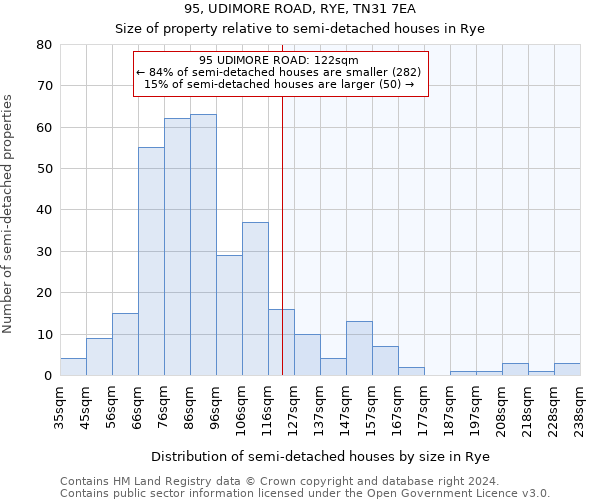 95, UDIMORE ROAD, RYE, TN31 7EA: Size of property relative to detached houses in Rye