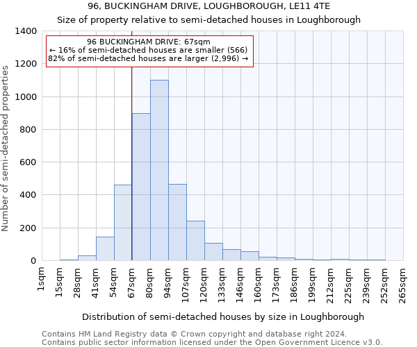 96, BUCKINGHAM DRIVE, LOUGHBOROUGH, LE11 4TE: Size of property relative to detached houses in Loughborough