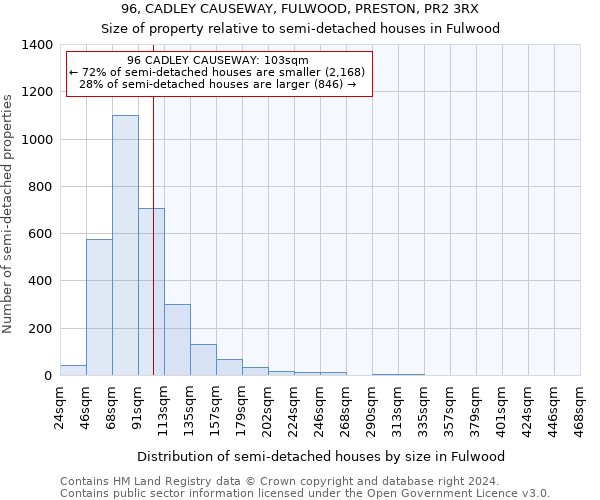 96, CADLEY CAUSEWAY, FULWOOD, PRESTON, PR2 3RX: Size of property relative to detached houses in Fulwood