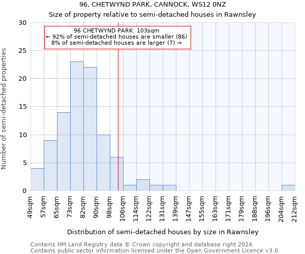 96, CHETWYND PARK, CANNOCK, WS12 0NZ: Size of property relative to detached houses in Rawnsley