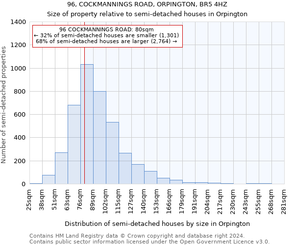 96, COCKMANNINGS ROAD, ORPINGTON, BR5 4HZ: Size of property relative to detached houses in Orpington