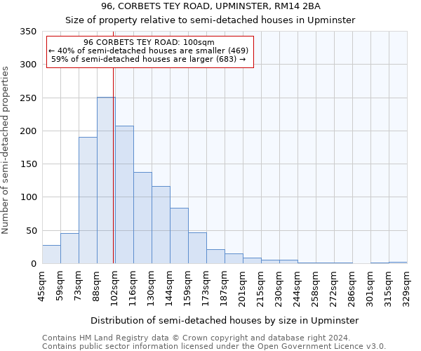 96, CORBETS TEY ROAD, UPMINSTER, RM14 2BA: Size of property relative to detached houses in Upminster