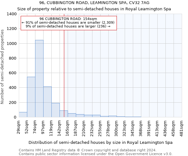 96, CUBBINGTON ROAD, LEAMINGTON SPA, CV32 7AG: Size of property relative to detached houses in Royal Leamington Spa