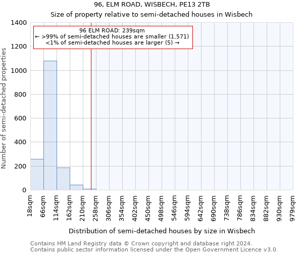 96, ELM ROAD, WISBECH, PE13 2TB: Size of property relative to detached houses in Wisbech