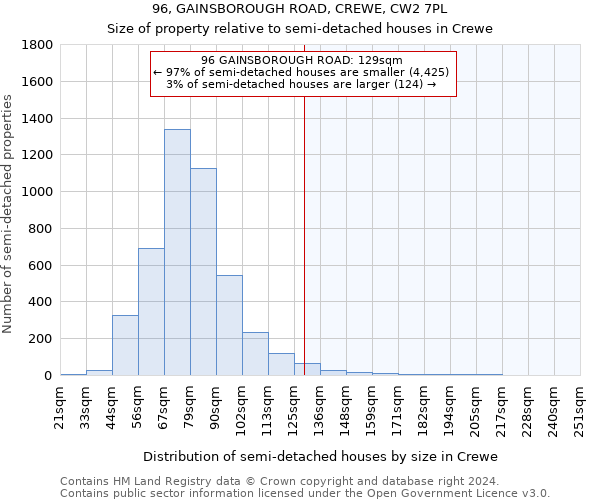 96, GAINSBOROUGH ROAD, CREWE, CW2 7PL: Size of property relative to detached houses in Crewe