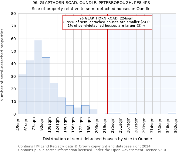 96, GLAPTHORN ROAD, OUNDLE, PETERBOROUGH, PE8 4PS: Size of property relative to detached houses in Oundle