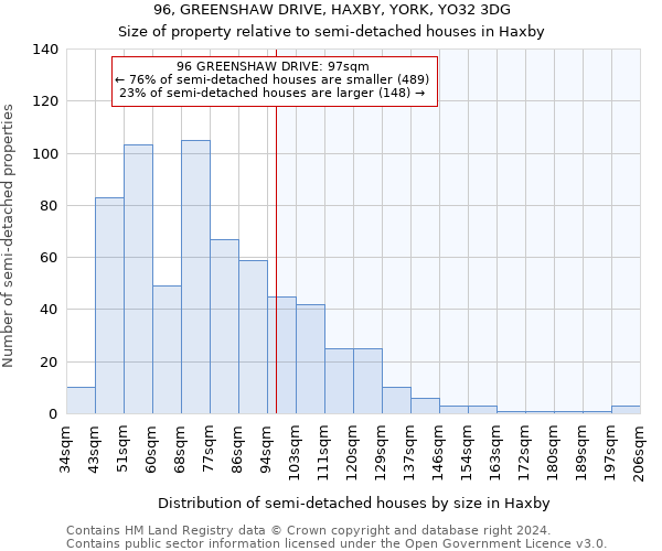 96, GREENSHAW DRIVE, HAXBY, YORK, YO32 3DG: Size of property relative to detached houses in Haxby