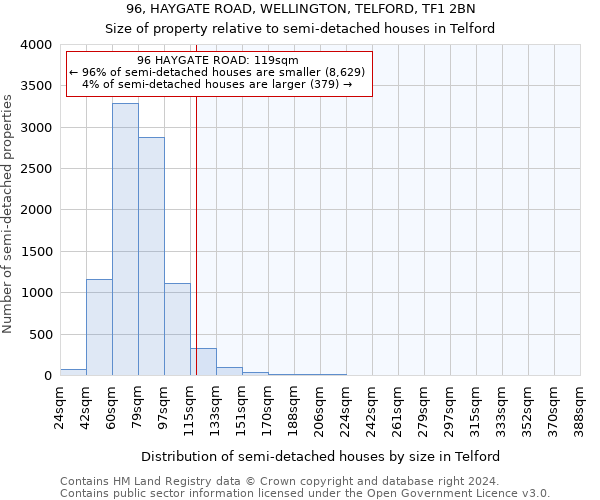 96, HAYGATE ROAD, WELLINGTON, TELFORD, TF1 2BN: Size of property relative to detached houses in Telford