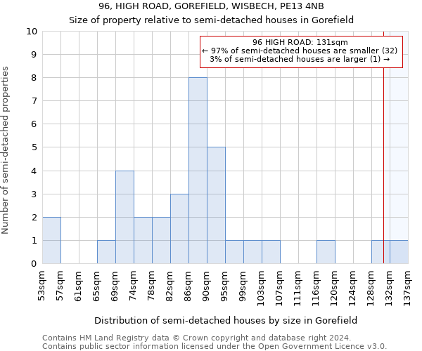 96, HIGH ROAD, GOREFIELD, WISBECH, PE13 4NB: Size of property relative to detached houses in Gorefield