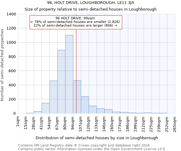 96, HOLT DRIVE, LOUGHBOROUGH, LE11 3JA: Size of property relative to detached houses in Loughborough