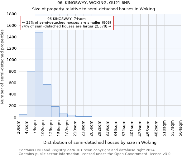 96, KINGSWAY, WOKING, GU21 6NR: Size of property relative to detached houses in Woking