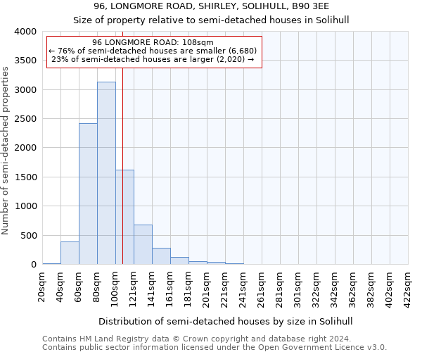 96, LONGMORE ROAD, SHIRLEY, SOLIHULL, B90 3EE: Size of property relative to detached houses in Solihull