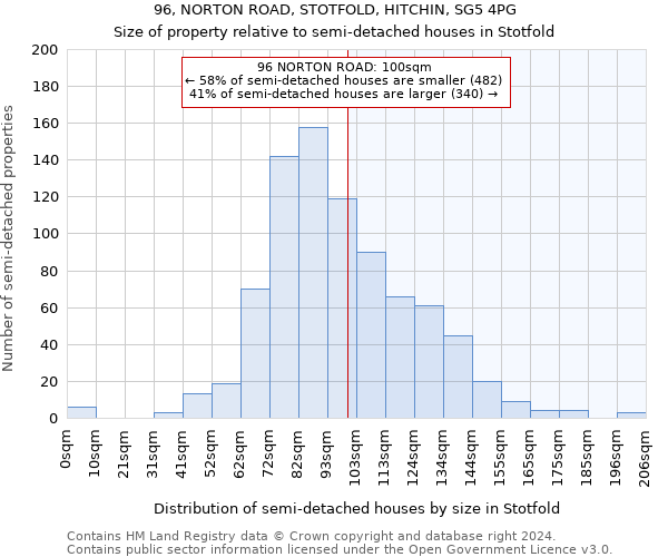 96, NORTON ROAD, STOTFOLD, HITCHIN, SG5 4PG: Size of property relative to detached houses in Stotfold