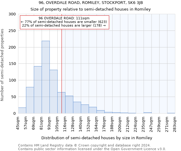 96, OVERDALE ROAD, ROMILEY, STOCKPORT, SK6 3JB: Size of property relative to detached houses in Romiley