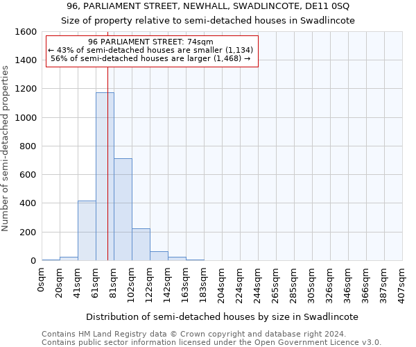 96, PARLIAMENT STREET, NEWHALL, SWADLINCOTE, DE11 0SQ: Size of property relative to detached houses in Swadlincote