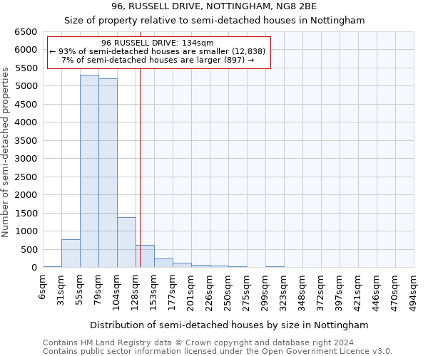 96, RUSSELL DRIVE, NOTTINGHAM, NG8 2BE: Size of property relative to detached houses in Nottingham