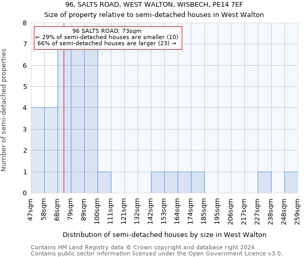 96, SALTS ROAD, WEST WALTON, WISBECH, PE14 7EF: Size of property relative to detached houses in West Walton