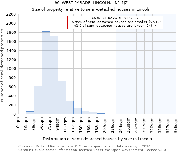 96, WEST PARADE, LINCOLN, LN1 1JZ: Size of property relative to detached houses in Lincoln