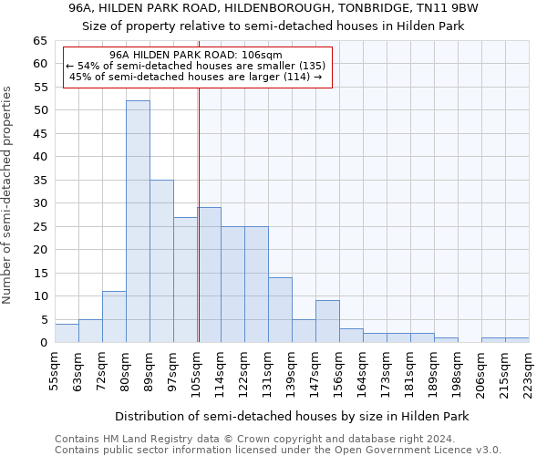 96A, HILDEN PARK ROAD, HILDENBOROUGH, TONBRIDGE, TN11 9BW: Size of property relative to detached houses in Hilden Park