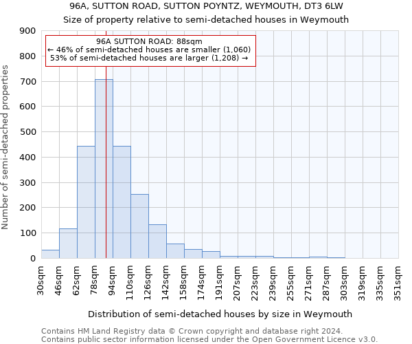 96A, SUTTON ROAD, SUTTON POYNTZ, WEYMOUTH, DT3 6LW: Size of property relative to detached houses in Weymouth