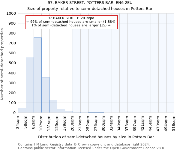 97, BAKER STREET, POTTERS BAR, EN6 2EU: Size of property relative to detached houses in Potters Bar