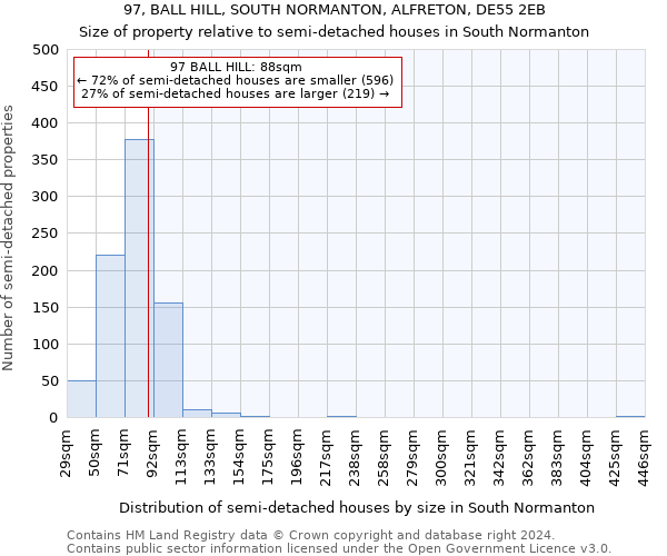 97, BALL HILL, SOUTH NORMANTON, ALFRETON, DE55 2EB: Size of property relative to detached houses in South Normanton