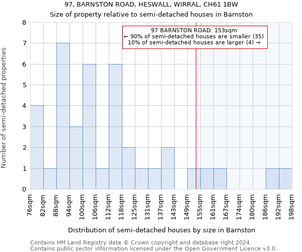 97, BARNSTON ROAD, HESWALL, WIRRAL, CH61 1BW: Size of property relative to detached houses in Barnston