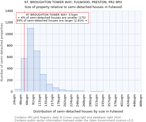 97, BROUGHTON TOWER WAY, FULWOOD, PRESTON, PR2 9PH: Size of property relative to detached houses in Fulwood