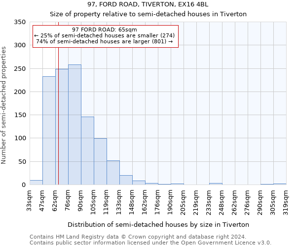 97, FORD ROAD, TIVERTON, EX16 4BL: Size of property relative to detached houses in Tiverton