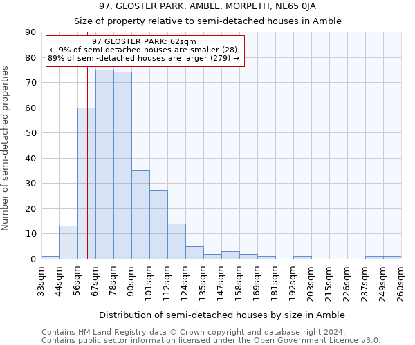 97, GLOSTER PARK, AMBLE, MORPETH, NE65 0JA: Size of property relative to detached houses in Amble