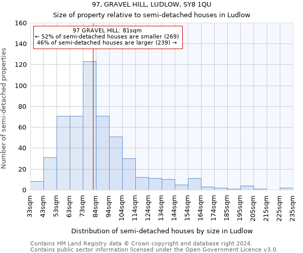 97, GRAVEL HILL, LUDLOW, SY8 1QU: Size of property relative to detached houses in Ludlow