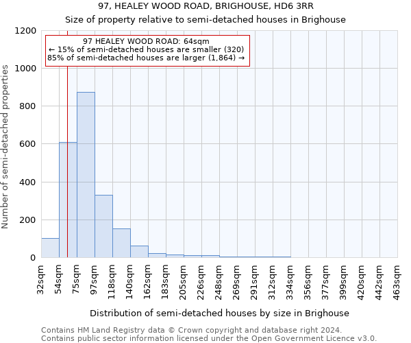 97, HEALEY WOOD ROAD, BRIGHOUSE, HD6 3RR: Size of property relative to detached houses in Brighouse