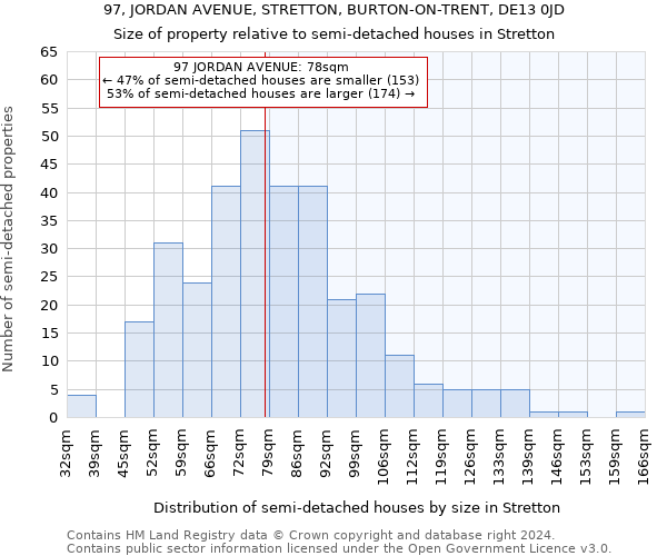 97, JORDAN AVENUE, STRETTON, BURTON-ON-TRENT, DE13 0JD: Size of property relative to detached houses in Stretton