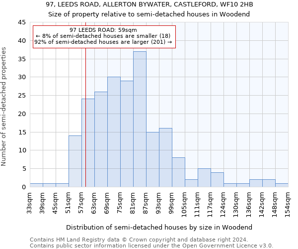 97, LEEDS ROAD, ALLERTON BYWATER, CASTLEFORD, WF10 2HB: Size of property relative to detached houses in Woodend