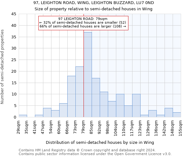 97, LEIGHTON ROAD, WING, LEIGHTON BUZZARD, LU7 0ND: Size of property relative to detached houses in Wing