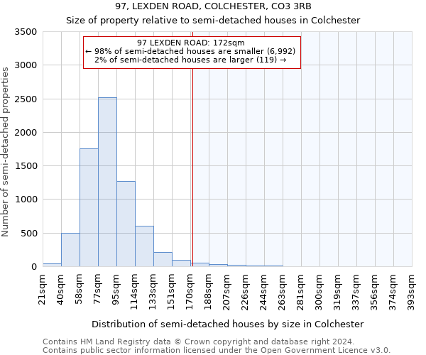 97, LEXDEN ROAD, COLCHESTER, CO3 3RB: Size of property relative to detached houses in Colchester