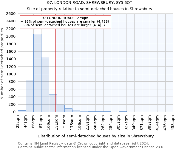 97, LONDON ROAD, SHREWSBURY, SY5 6QT: Size of property relative to detached houses in Shrewsbury