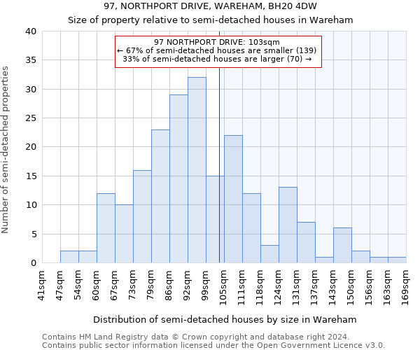 97, NORTHPORT DRIVE, WAREHAM, BH20 4DW: Size of property relative to detached houses in Wareham