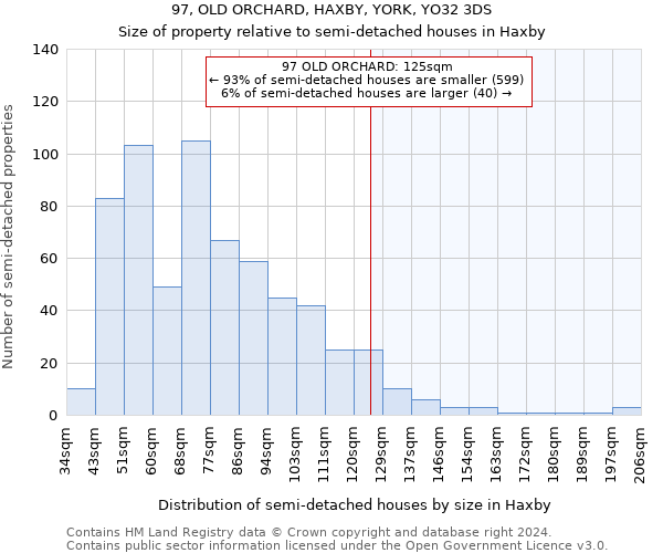 97, OLD ORCHARD, HAXBY, YORK, YO32 3DS: Size of property relative to detached houses in Haxby