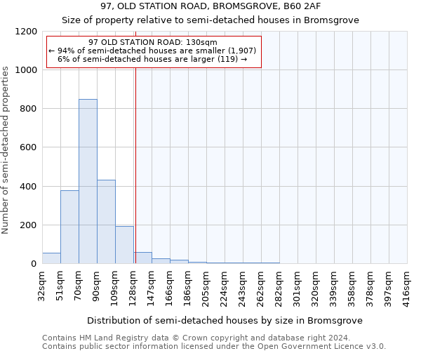97, OLD STATION ROAD, BROMSGROVE, B60 2AF: Size of property relative to detached houses in Bromsgrove