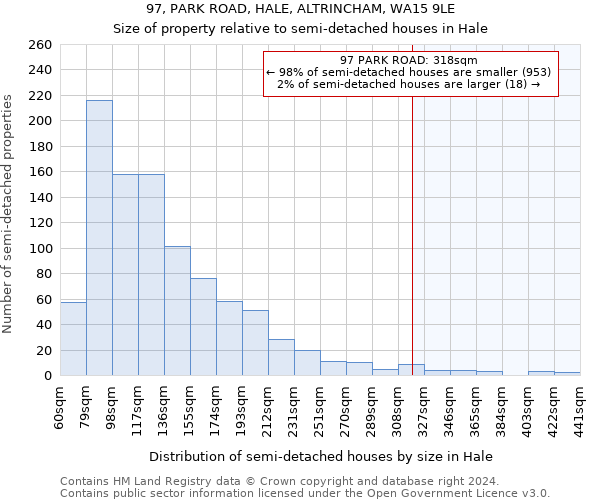 97, PARK ROAD, HALE, ALTRINCHAM, WA15 9LE: Size of property relative to detached houses in Hale